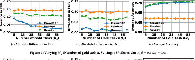 Figure 1 for Crowdsourcing with Fairness, Diversity and Budget Constraints