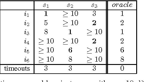 Figure 1 for Solver Scheduling via Answer Set Programming
