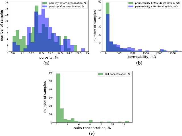 Figure 1 for Prediction of Porosity and Permeability Alteration based on Machine Learning Algorithms