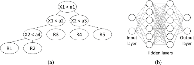 Figure 3 for Prediction of Porosity and Permeability Alteration based on Machine Learning Algorithms