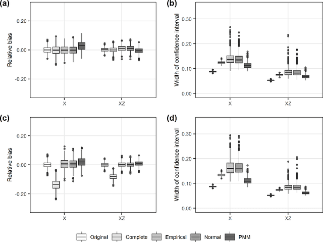Figure 1 for Multiple imputation using chained random forests: a preliminary study based on the empirical distribution of out-of-bag prediction errors