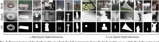 Figure 3 for Data-Level Recombination and Lightweight Fusion Scheme for RGB-D Salient Object Detection