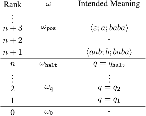Figure 1 for Iterated Belief Change, Computationally