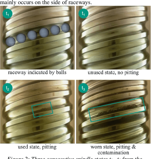 Figure 2 for Analysis of the Visually Detectable Wear Progress on Ball Screws