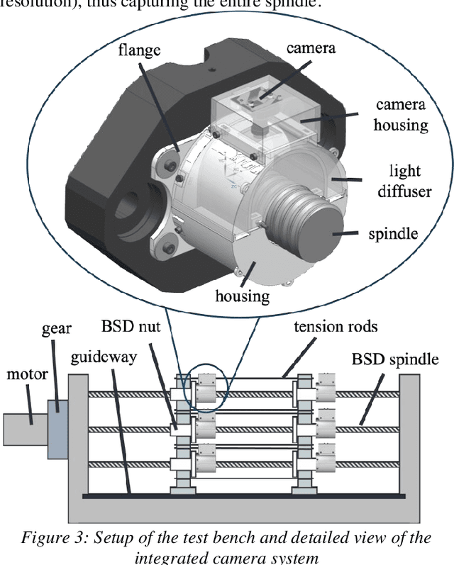 Figure 3 for Analysis of the Visually Detectable Wear Progress on Ball Screws