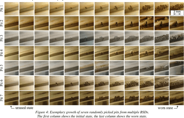 Figure 4 for Analysis of the Visually Detectable Wear Progress on Ball Screws