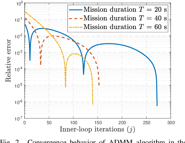 Figure 2 for UAV Aided Over-the-Air Computation