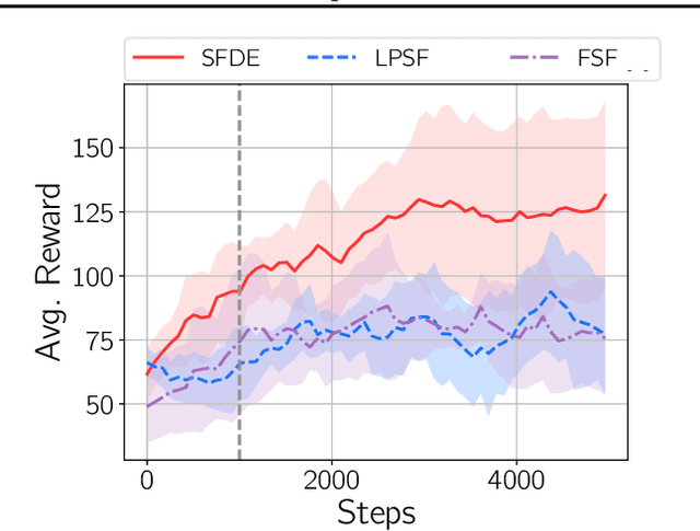 Figure 3 for A New Representation of Successor Features for Transfer across Dissimilar Environments