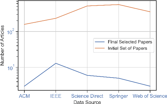 Figure 2 for Review on Action Recognition for Accident Detection in Smart City Transportation Systems