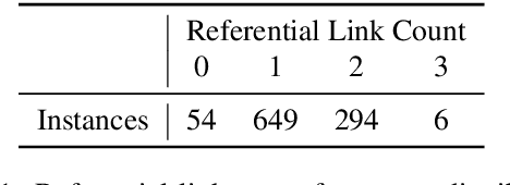 Figure 2 for QED: A Framework and Dataset for Explanations in Question Answering