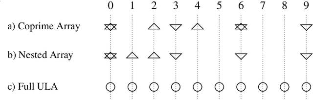 Figure 1 for Minimum Norm Method for Linear and Planar Sparse Arrays