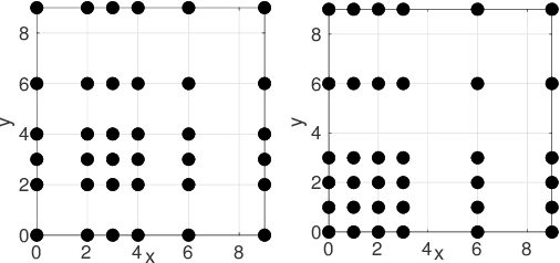 Figure 2 for Minimum Norm Method for Linear and Planar Sparse Arrays