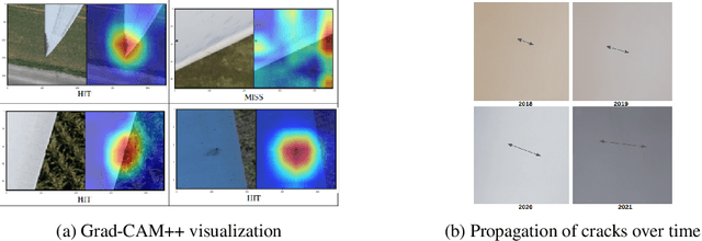Figure 3 for Learning to identify cracks on wind turbine blade surfaces using drone-based inspection images