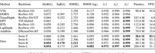 Figure 2 for SideRT: A Real-time Pure Transformer Architecture for Single Image Depth Estimation