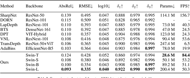 Figure 4 for SideRT: A Real-time Pure Transformer Architecture for Single Image Depth Estimation