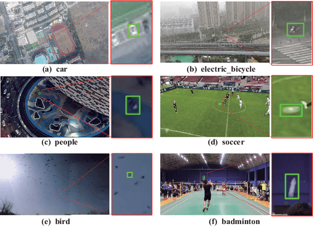 Figure 1 for Tiny Object Tracking: A Large-scale Dataset and A Baseline