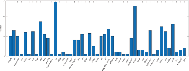 Figure 2 for Tiny Object Tracking: A Large-scale Dataset and A Baseline