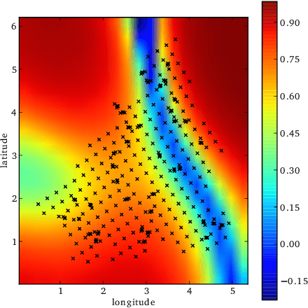 Figure 3 for Gaussian Process Regression Networks