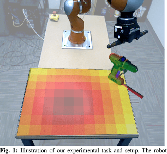 Figure 1 for Active Learning of Probabilistic Movement Primitives