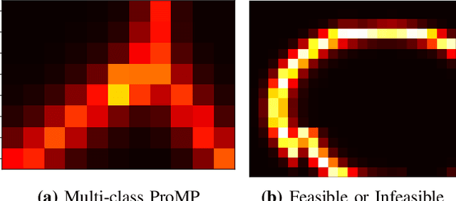 Figure 3 for Active Learning of Probabilistic Movement Primitives
