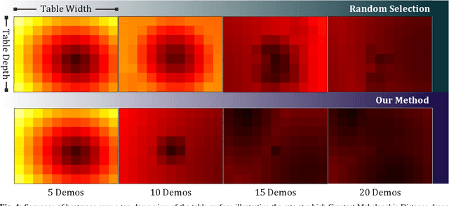 Figure 4 for Active Learning of Probabilistic Movement Primitives