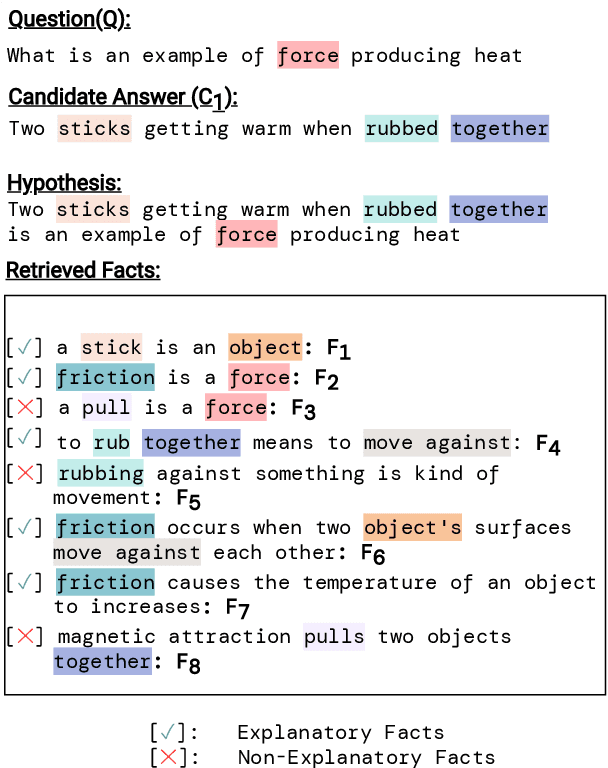 Figure 1 for $\partial$-Explainer: Abductive Natural Language Inference via Differentiable Convex Optimization