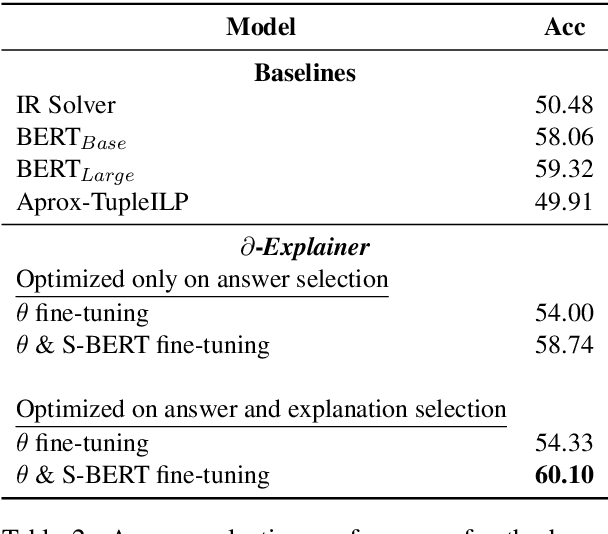 Figure 4 for $\partial$-Explainer: Abductive Natural Language Inference via Differentiable Convex Optimization