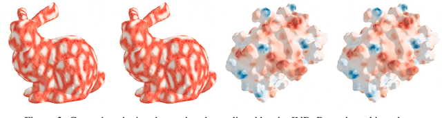 Figure 4 for Generalised Implicit Neural Representations