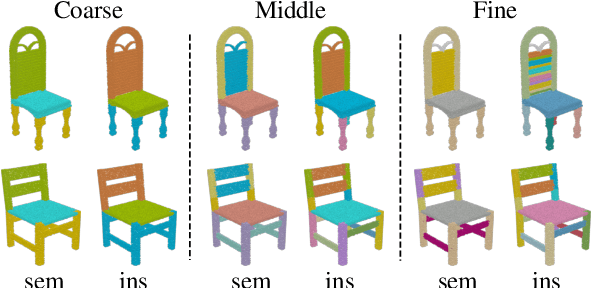 Figure 1 for Semantic Segmentation-Assisted Instance Feature Fusion for Multi-Level 3D Part Instance Segmentation