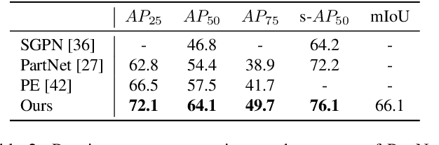 Figure 4 for Semantic Segmentation-Assisted Instance Feature Fusion for Multi-Level 3D Part Instance Segmentation