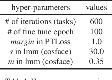 Figure 1 for Large Margin Mechanism and Pseudo Query Set on Cross-Domain Few-Shot Learning