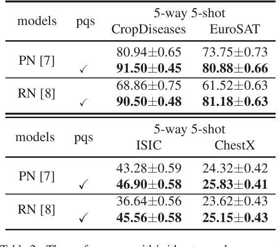 Figure 2 for Large Margin Mechanism and Pseudo Query Set on Cross-Domain Few-Shot Learning