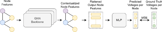 Figure 4 for Pretraining Graph Neural Networks for few-shot Analog Circuit Modeling and Design