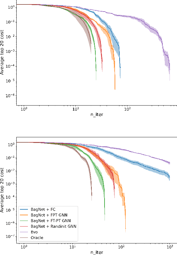 Figure 3 for Pretraining Graph Neural Networks for few-shot Analog Circuit Modeling and Design