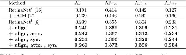 Figure 2 for Generative Residual Attention Network for Disease Detection