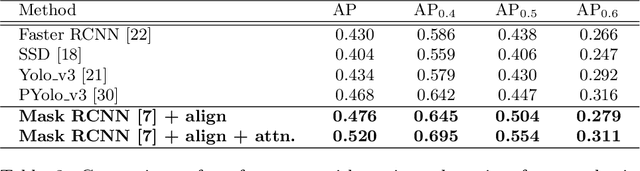 Figure 4 for Generative Residual Attention Network for Disease Detection