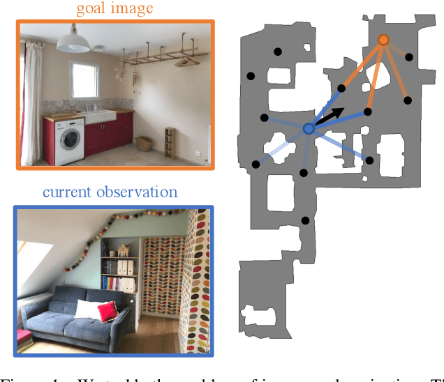 Figure 1 for Memory-Augmented Reinforcement Learning for Image-Goal Navigation