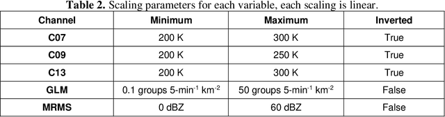 Figure 3 for Development and Interpretation of a Neural Network-Based Synthetic Radar Reflectivity Estimator Using GOES-R Satellite Observations