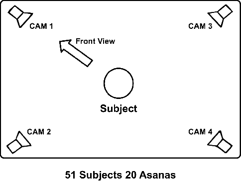Figure 3 for A View Independent Classification Framework for Yoga Postures