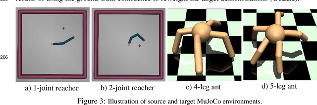 Figure 4 for Learning from Imperfect Demonstrations via Adversarial Confidence Transfer