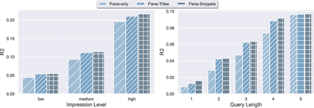 Figure 4 for User Engagement Prediction for Clarification in Search