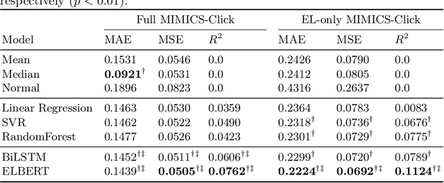 Figure 3 for User Engagement Prediction for Clarification in Search