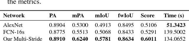 Figure 3 for Fully Convolutional Network for Melanoma Diagnostics