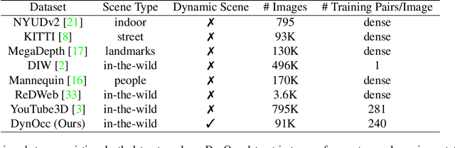 Figure 2 for DynOcc: Learning Single-View Depth from Dynamic Occlusion Cues