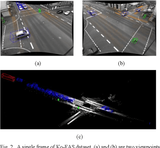 Figure 2 for IPS300+: a Challenging Multimodal Dataset for Intersection Perception System