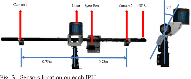 Figure 3 for IPS300+: a Challenging Multimodal Dataset for Intersection Perception System
