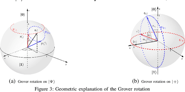 Figure 3 for Path Planning for Cellular-Connected UAV: A DRL Solution with Quantum-Inspired Experience Replay