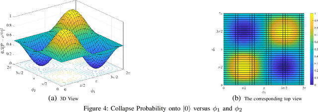 Figure 4 for Path Planning for Cellular-Connected UAV: A DRL Solution with Quantum-Inspired Experience Replay