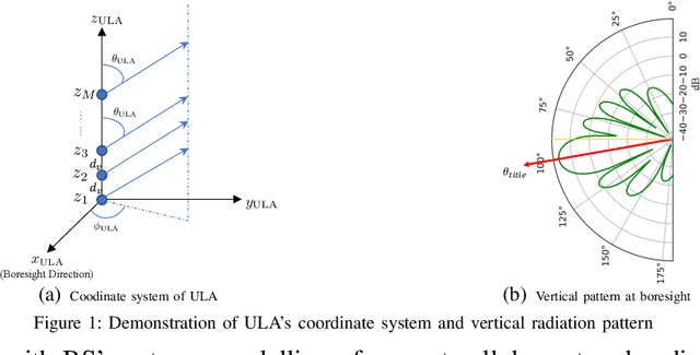 Figure 1 for Path Planning for Cellular-Connected UAV: A DRL Solution with Quantum-Inspired Experience Replay