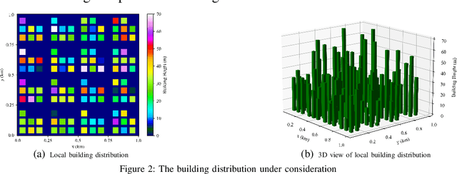 Figure 2 for Path Planning for Cellular-Connected UAV: A DRL Solution with Quantum-Inspired Experience Replay